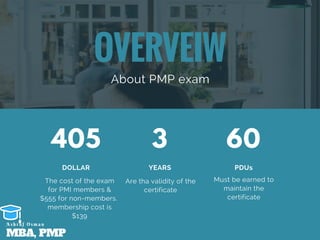 OVERVEIW
About PMP exam
The cost of the exam
for PMI members &
$555 for non-members. 
membership cost is
$139
DOLLAR
Are tha validity of the
certificate
YEARS
Must be earned to
maintain the
certificate
PDUs
405 3 60
MBA, PMP
A s h r a f O s m a n
 