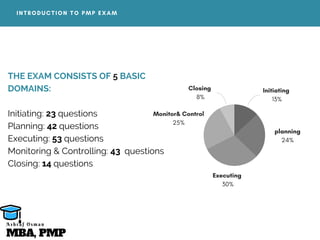 INTRODUCTION TO PMP EXAM
THE EXAM CONSISTS OF 5 BASIC
DOMAINS:
Initiating: 23 questions
Planning: 42 questions
Executing: 53 questions
Monitoring & Controlling: 43  questions
Closing: 14 questions
Initiating
13%
planning
24%
Executing
30%
Monitor& Control
25%
Closing
8%
MBA, PMP
A s h r a f O s m a n
 