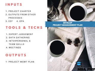 I N P U T S
1. PROJECT CHARTER
2. OUTPUTS FROM OTHER
PROCESSES
3. EEF 4. OPA
T O O L S & T E C H S
1. EXPERT JUDGEMENT
2. DATA GATHERING
3. INTERPERSONAL &
TEAM SKILLS
4. MEETINGS
O U T P U T S
1- PROJECT MGMT PLAN
DEVELOP
PROJECT MANAGEMENT PLAN
MBA, PMP
A s h r a f O s m a n
 