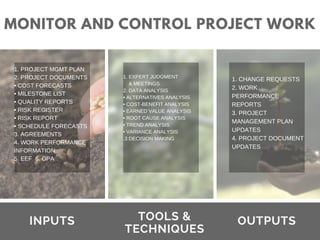 MONITOR AND CONTROL PROJECT WORK
1. PROJECT MGMT PLAN
2. PROJECT DOCUMENTS
• COST FORECASTS
• MILESTONE LIST
• QUALITY REPORTS
• RISK REGISTER
• RISK REPORT
• SCHEDULE FORECASTS
3. AGREEMENTS
4. WORK PERFORMANCE
INFORMATION
5. EEF 6. OPA
1. EXPERT JUDGMENT
& MEETINGS
2. DATA ANALYSIS
• ALTERNATIVES ANALYSIS
• COST-BENEFIT ANALYSIS
• EARNED VALUE ANALYSIS
• ROOT CAUSE ANALYSIS
• TREND ANALYSIS
• VARIANCE ANALYSIS
.3 DECISION MAKING
1. CHANGE REQUESTS
2. WORK
PERFORMANCE
REPORTS
3. PROJECT
MANAGEMENT PLAN
UPDATES
4. PROJECT DOCUMENT
UPDATES
OUTPUTSTOOLS &
TECHNIQUES
INPUTS
 