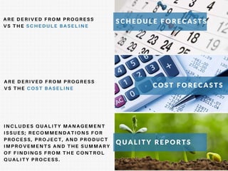 A R E D E R I V E D F R O M P R O G R E S S
V S T H E S C H E D U L E B A S E L I N E
A R E D E R I V E D F R O M P R O G R E S S
V S T H E C O S T B A S E L I N E
I N C L U D E S Q U A L I T Y M A N A G E M E N T
I S S U E S ; R E C O M M E N D A T I O N S F O R
P R O C E S S , P R O J E C T , A N D P R O D U C T
I M P R O V E M E N T S A N D T H E S U M M A R Y
O F F I N D I N G S F R O M T H E C O N T R O L
Q U A L I T Y P R O C E S S .
S C H E D U L E F O R E C A S T S
C O S T F O R E C A S T S
Q U A L I T Y R E P O R T S
 