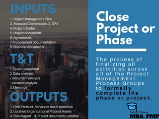 Close
Project or
Phase
INPUTS
1. Project Management Plan
2. Accepted Deliverables 3. OPA
4. Project charter
5. Project documents
6. Agreements
7.Procurement documentation
8. Business documents
T&T
1. Expert Judgment
2. Data analysis
• Document analysis
• Variance analysis
3. Meetings
OUTPUTS1. Final Product, Service or result transition
2. Updated Organizational Process Assets
3. Final Report 4. Project documents updates
T h e p r o c e s s o f
f i n a l i z i n g a l l
a c t i v i t i e s a c r o s s
a l l o f t h e P r o j e c t
M a n a g e m e n t
P r o c e s s G r o u p s
t o f o r m a l l y
c o m p l e t e t h e
p h a s e o r p r o j e c t .
MBA, PMP
A s h r a f O s m a n
 