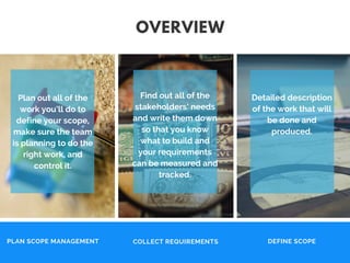 DEFINE SCOPECOLLECT REQUIREMENTSPLAN SCOPE MANAGEMENT
Plan out all of the
work you’ll do to
define your scope,
make sure the team
is planning to do the
right work, and
control it.
Find out all of the
stakeholders’ needs
and write them down
so that you know
what to build and
your requirements
can be measured and
tracked.
Detailed description
of the work that will
be done and
produced.
OVERVIEW
 