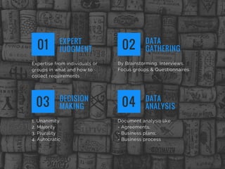 Expertise from individuals or
groups in what and how to
collect requirements 
EXPERT
JUDGMENT01
By Brainstorming, Interviews, 
Focus groups & Questionnaires.
DATA
GATHERING02
1. Unanimity
2. Majority
3. Plurality
4. Autocratic 
DECISION
MAKING03
Document analysis like: 
- Agreements;
- Business plans;
- Business process
DATA
ANALYSIS04
 