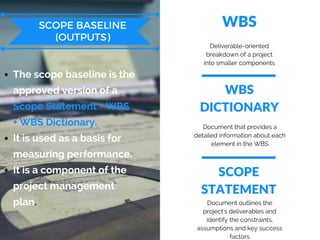 WBS
SCOPE
STATEMENT
WBS
DICTIONARY
Deliverable-oriented
breakdown of a project
into smaller components
Document that provides a
detailed information about each
element in the WBS
Document outlines the
project's deliverables and
identify the constraints,
assumptions and key success
factors
SCOPE BASELINE
(OUTPUTS)
The scope baseline is the
approved version of a
Scope Statement + WBS
+ WBS Dictionary.
It is used as a basis for
measuring performance.
It is a component of the
project management
plan.
 
