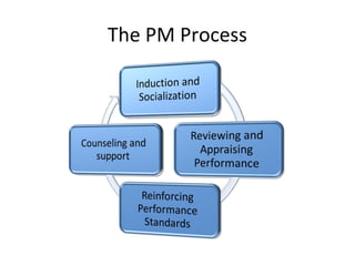 Pm Process Training Performance Management and Performance Appraisal | PPT