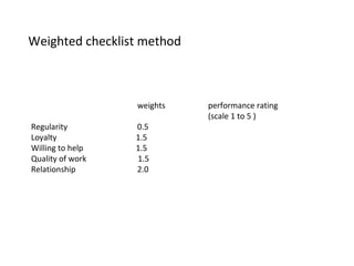 Weighted checklist method
weights performance rating
(scale 1 to 5 )
Regularity 0.5
Loyalty 1.5
Willing to help 1.5
Quality of work 1.5
Relationship 2.0
 