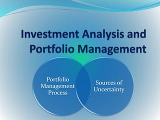 Portfolio
Management
Process
Sources of
Uncertainty
 
