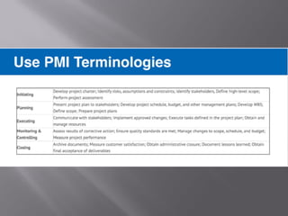 PMP APPLICATION FILLING TIPS AND PMBOK GUIDE REVESION SLIDES WITH FEW ...