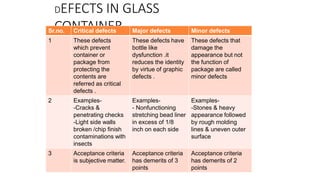 Pharmaceutical Packaging Materials | PPTX