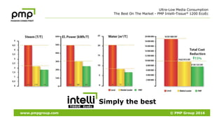Spectacular Success of PMP Intelli-Tissue® 1200 EcoEc Crescent Former ...