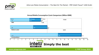 Spectacular Success of PMP Intelli-Tissue® 1200 EcoEc Crescent Former ...