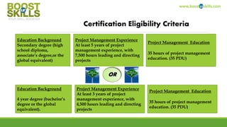 www.boosturskills.com
Certification Eligibility Criteria
Education Background
Secondary degree (high
school diploma,
associate’s degree,or the
global equivalent)
Project Management Experience
At least 5 years of project
management experience, with
7,500 hours leading and directing
projects
Project Management Education
35 hours of project management
education. (35 PDU)
OR
Education Background
4 year degree (bachelor’s
degree or the global
equivalent).
Project Management Experience
At least 3 years of project
management experience, with
4,500 hours leading and directing
projects
Project Management Education
35 hours of project management
education. (35 PDU)
 