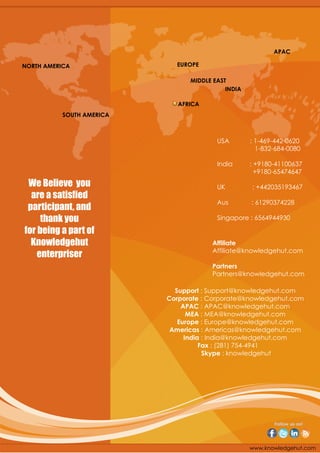 www.knowledgehut.com
USA : 1-469-442-0620
1-832-684-0080
India : +9180-41100637
+9180-65474647
UK : +442035193467
Aus : 61290374228
Singapore : 6564944930
Affiliate
Affiliate@knowledgehut.com
Partners
Partners@knowledgehut.com
NORTH AMERICA
SOUTH AMERICA
EUROPE
MIDDLE EAST
INDIA
AFRICA
APAC
Support : Support@knowledgehut.com
Corporate : Corporate@knowledgehut.com
APAC : APAC@knowledgehut.com
MEA : MEA@knowledgehut.com
Europe : Europe@knowledgehut.com
Americas : Americas@knowledgehut.com
India : India@knowledgehut.com
Fax : (281) 754-4941
Skype : knowledgehut
We Believe you
are a satisfied
participant, and
thank you
for being a part of
Knowledgehut
enterpriser
 