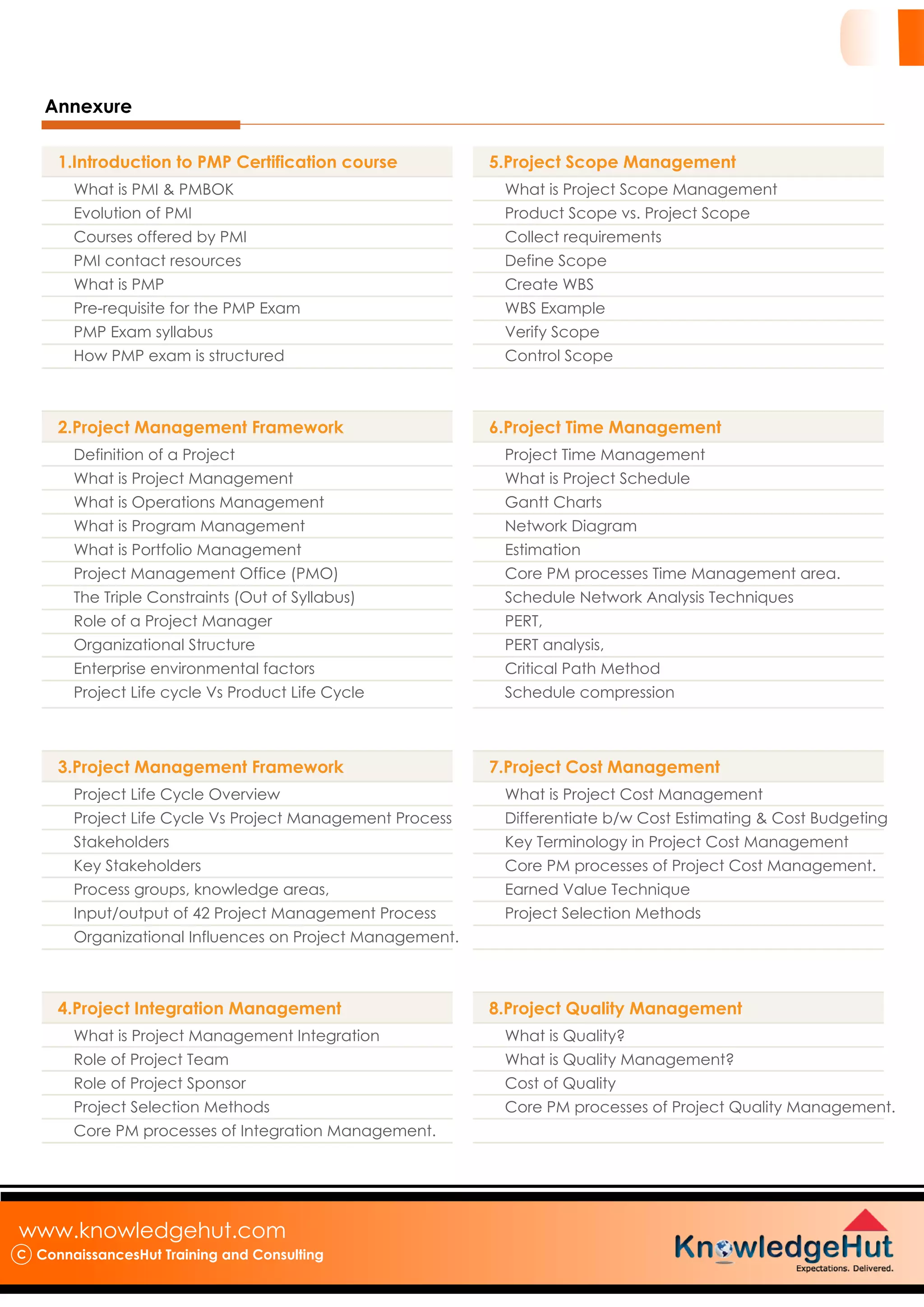 Project Management Professional(PMP) Exam Preparation Course ...