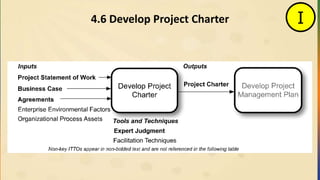4.6 Develop Project Charter I
 