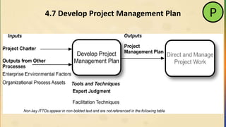 4.7 Develop Project Management Plan P
 