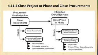 4.11.4 Close Project or Phase and Close Procurements
 