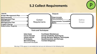 5.2 Collect Requirements P
 