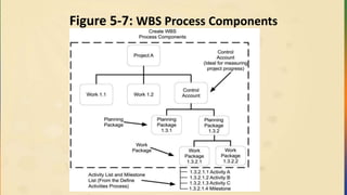Figure 5-7: WBS Process Components
 
