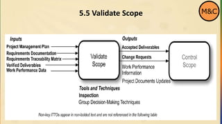 5.5 Validate Scope M&C
 