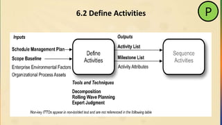 6.2 Define Activities P
 
