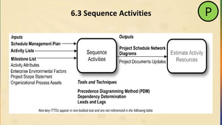 6.3 Sequence Activities P
 
