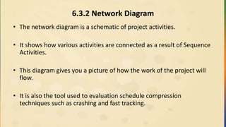 6.3.2 Network Diagram
• The network diagram is a schematic of project activities.
• It shows how various activities are connected as a result of Sequence
Activities.
• This diagram gives you a picture of how the work of the project will
flow.
• It is also the tool used to evaluation schedule compression
techniques such as crashing and fast tracking.
 
