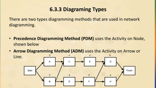 6.3.3 Diagraming Types
There are two types diagramming methods that are used in network
diagramming.
• Precedence Diagramming Method (PDM) uses the Activity on Node,
shown below
• Arrow Diagramming Method (ADM) uses the Activity on Arrow or
Line.
 