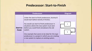 Predecessor: Start-to-Finish
Predecessor Diagram
Start-to-
Finish
Under the start-to-finish predecessor, Activity B
would start before Activity A finishes.
You would use start-to-finish predecessor in
situations where the new system must start
before you could finish (shutdown) the old
system.
One example that seems to be ideal for this type
predecessor is a project in which you are creating
a new system to replace an existing system.
 