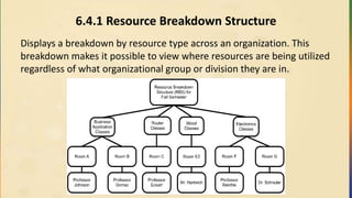 6.4.1 Resource Breakdown Structure
Displays a breakdown by resource type across an organization. This
breakdown makes it possible to view where resources are being utilized
regardless of what organizational group or division they are in.
 
