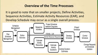Overview of the Time Processes
It is good to note that on smaller projects, Define Activities,
Sequence Activities, Estimate Activity Resources (EAR), and
Develop Schedule may occur as a single overall process.
 