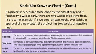 Slack (Also Known as Float) – (Cont.)
If a project is scheduled to be done by the end of May and it
finishes two weeks early, there are two weeks of positive float.
In the same example, if it were to run two weeks over (without
approval of a new date), the project has two weeks of negative
float.
Slack Type Description
Free Slack
The amount of time that an activity can be delayed without delaying the successor activity. This is calculated
by subtracting EF+1 of the current activity from the ES of the successor activity.
Total Slack
It is the latest an activity can start without delaying the project finish date or violating a schedule constraint.
Total Slack (Float) does not get added together for the path, but float is shared across the path.
Project
Slack
The amount of time something can be delayed without delaying the published finish date. Note that it could
be different from what the project is privately anticipating.
 