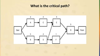 What is the critical path?
 