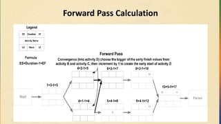 Forward Pass Calculation
 