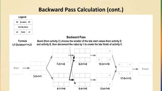 Backward Pass Calculation (cont.)
 