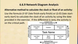 6.6.9 Network Diagram Analysis
Alternative method to calculate the slack or float of an activity:
Use the formula LF-EF (late finish-early finish) or LS-ES (late start-
early start) to calculate the slack of an activity by using the date
provided in the exercise. If the difference is zero, the activity is
on the critical path.
 