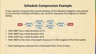 Schedule Compression Example
If you need to compress the overall duration of the Network Diagram and wanted
to use the fast tracking technique, you could re-sequence the diagram as shown
below.
• Path ABEF has a total duration of 11.
• Path ABDF has a total duration of 8.
• Path ACDF has a total duration of 8.
• Path ABEF is the new critical path because it is the longest of the three paths.
• Fast tracking has reduced the critical path from 13 to 11 days.
Start
Activity B
2 Days
Activity C
1 Days
Activity D
2 Days
Activity E
4 Days Activity F
2 Days
FinishActivity A
3 Days
 