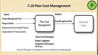 7.10 Plan Cost Management P
 