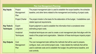 Plan Cost Management (Planning)
Key Inputs Project
Management
Plan
The project management plan is used to establish the scope baseline, the schedule
baseline, and other items related to the management and tracking of project costs.
Project Charter The project charter is the basis for the elaboration of the budget. It establishes cost-
related approval requirements.
Key Tools &
Techniques
Expert
Judgment
Expert judgment is used to establish the information that is considered when
estimating project costs.
Analytical
Techniques
Analytical techniques are used to create a cost management plan that aligns with the
needs of the project and organization. Selection of these techniques impacts project
risk.
Key Outputs Cost
Management
Plan
The cost management plan defines the methods that will be used to prepare,
configure, track, and control project costs. It also details the methods that will be
used to estimate costs and to establish the budget, the performance baseline, and
cost controls.
 