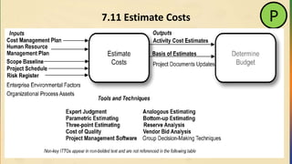 7.11 Estimate Costs P
 