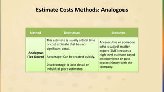 Estimate Costs Methods: Analogous
Method Description Scenarios
Analogous
(Top Down)
This estimate is usually a total time
or cost estimate that has no
significant detail.
Advantage: Can be created quickly.
Disadvantage: It lacks detail or
individual piece estimates.
An executive or someone
who is subject matter
expert (SME) creates a
high level estimate based
on experience or past
project history with the
company.
 