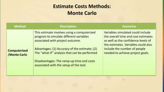 Estimate Costs Methods:
Monte Carlo
Method Description Scenarios
Computerized
/Monte Carlo
This estimate involves using a computerized
program to simulate different variables
associated with project outcome.
Advantages: (1) Accuracy of the estimate; (2)
The “what-if” analysis that can be performed
Disadvantages: The ramp-up time and costs
associated with the setup of the tool.
Variables simulated could include
the overall time and cost estimates
as well as the confidence levels of
the estimates. Variables could also
include the number of people
needed to achieve project goals.
 