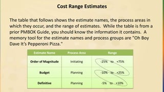 Cost Range Estimates
The table that follows shows the estimate names, the process areas in
which they occur, and the range of estimates. While the table is from a
prior PMBOK Guide, you should know the information it contains. A
memory tool for the estimate names and process groups are "Oh Boy
Dave It’s Pepperoni Pizza."
Estimate Name Process Area Range
Order of Magnitude Initiating -25% to +75%
Budget Planning -10% to +25%
Definitive Planning -5% to +10%
 
