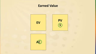 Earned Value
AC
EV
PV
s
 