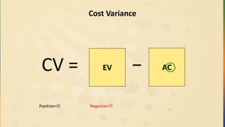 Cost Variance
ACEV −CV =
Positive= Negative=
 