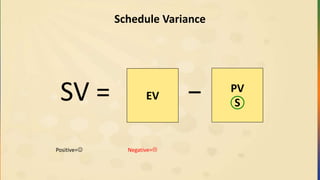 Schedule Variance
PV
S
EV −SV =
Positive= Negative=
 