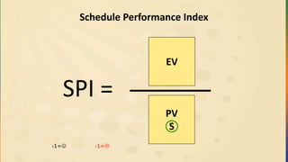 Schedule Performance Index
EV
SPI =
PV
S
›1= ‹1=
 