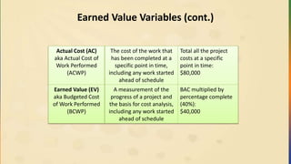 Earned Value Variables (cont.)
Actual Cost (AC)
aka Actual Cost of
Work Performed
(ACWP)
The cost of the work that
has been completed at a
specific point in time,
including any work started
ahead of schedule
Total all the project
costs at a specific
point in time:
$80,000
Earned Value (EV)
aka Budgeted Cost
of Work Performed
(BCWP)
A measurement of the
progress of a project and
the basis for cost analysis,
including any work started
ahead of schedule
BAC multiplied by
percentage complete
(40%):
$40,000
 