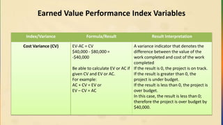 Earned Value Performance Index Variables
Index/Variance Formula/Result Result Interpretation
Cost Variance (CV) EV-AC = CV
$40,000 - $80,000 =
-$40,000
Be able to calculate EV or AC if
given CV and EV or AC.
For example:
AC + CV = EV or
EV – CV = AC
A variance indicator that denotes the
difference between the value of the
work completed and cost of the work
completed
If the result is 0, the project is on track.
If the result is greater than 0, the
project is under budget.
If the result is less than 0, the project is
over budget.
In this case, the result is less than 0;
therefore the project is over budget by
$40,000.
 